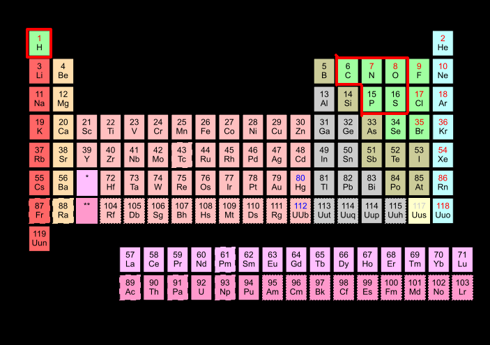 Retrieved from: http://commons.wikimedia.org/wiki/Image:Periodic_Table_Armtuk3.svg (Link To)