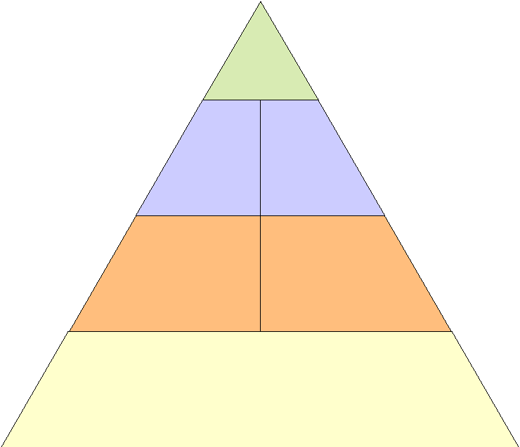 Courtesy of Microsoft Word clip art - The food pyramid